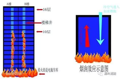 房子煙囪|煙囪效應